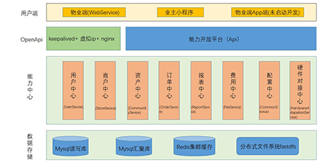 Java開發(fā)培訓(xùn) Java開發(fā)培訓(xùn)